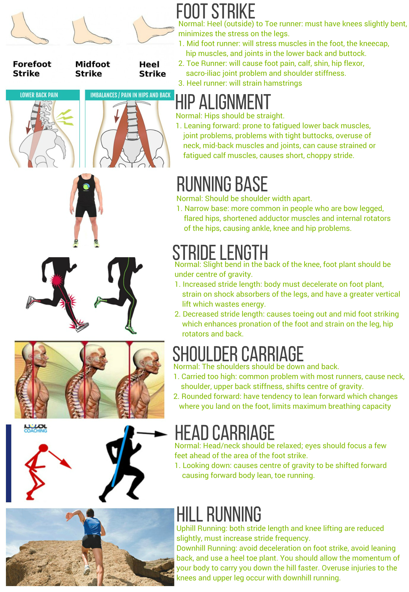 running form checklist 1 — Back to Health Wellness Centre