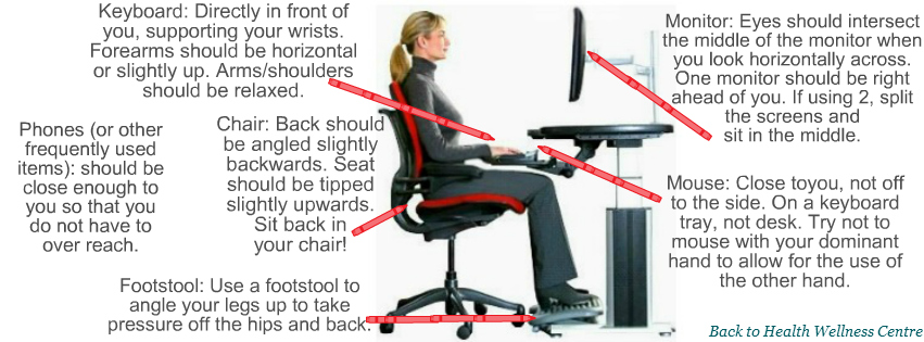 Workstation Ergonomics – Checklist and Video