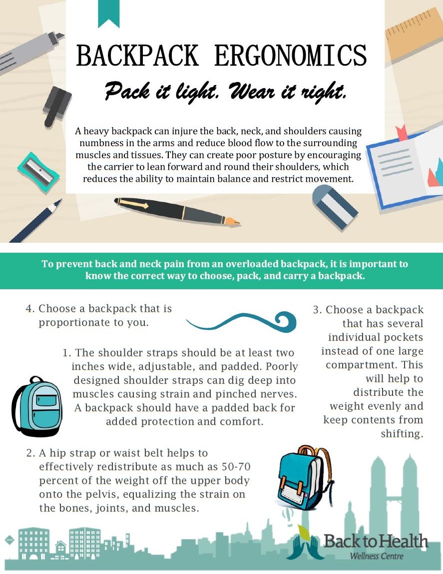 Backpack Ergonomics — Back to Health Wellness Centre