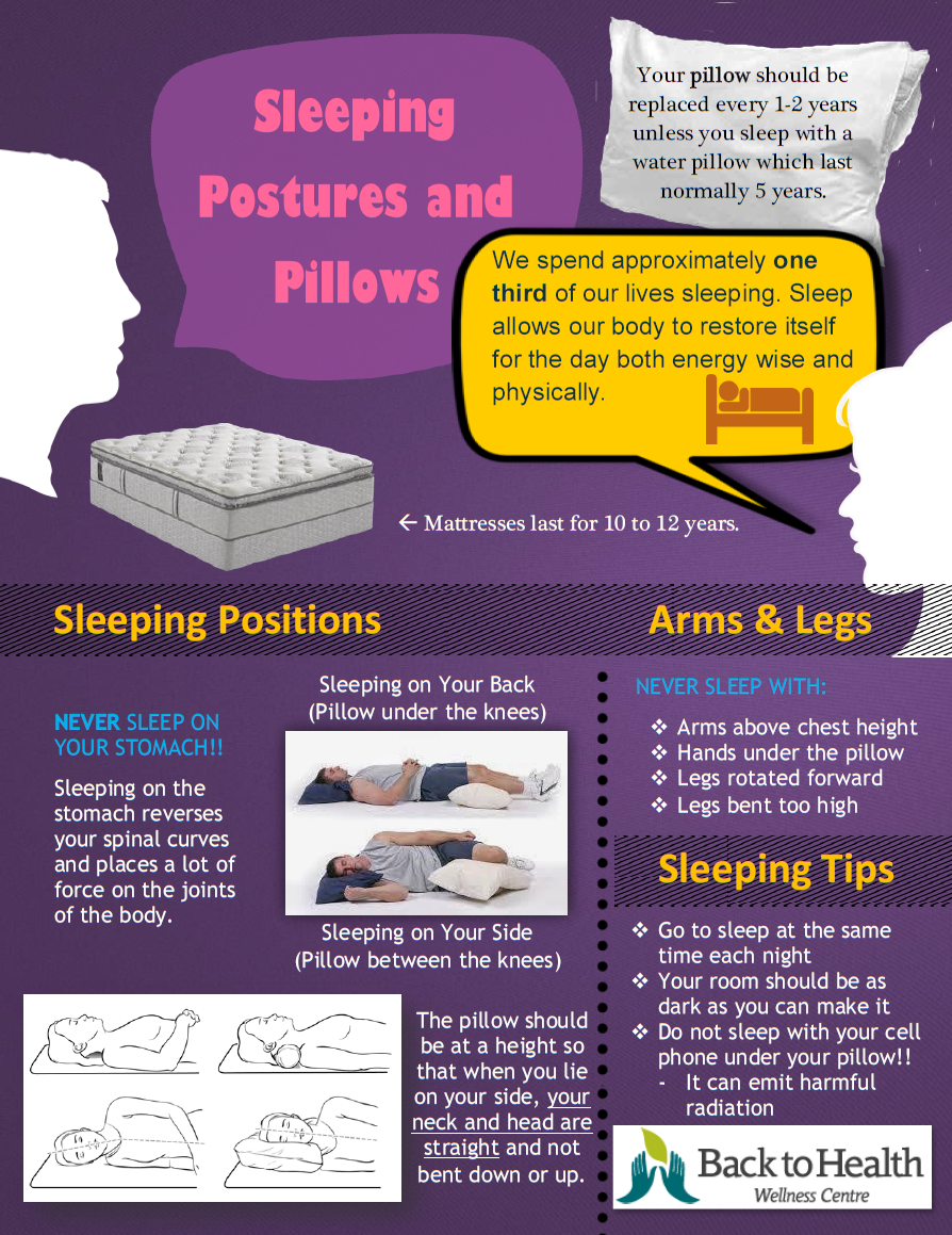 Sleeping Postures and Pillows — Back to Health Wellness Centre