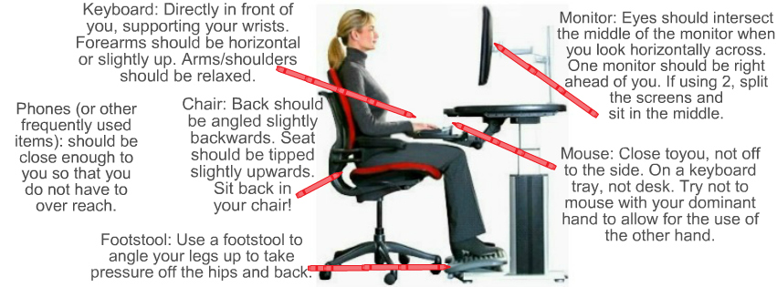 workstation checklist, ergonomics