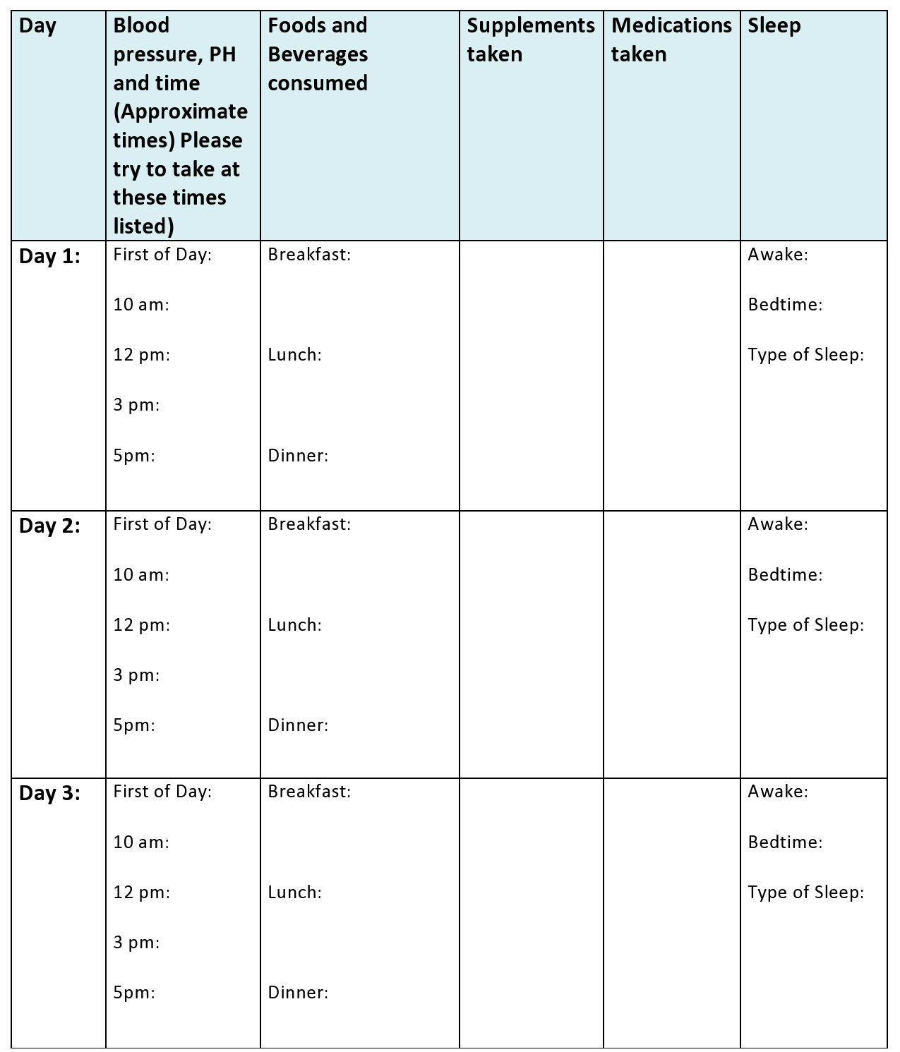 bp chart