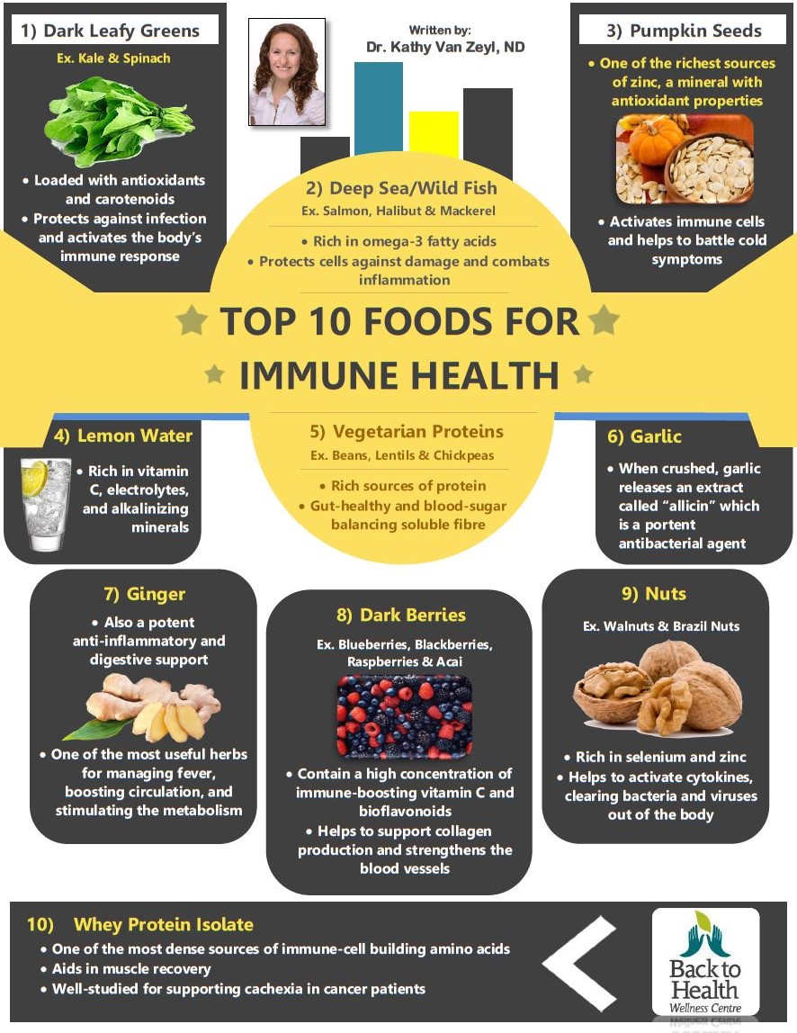 immune health top foods - infographic
