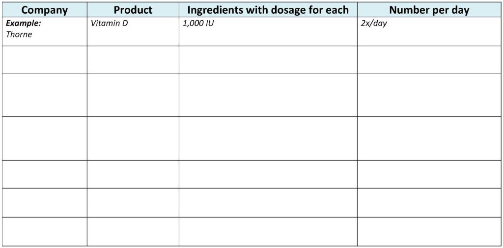 med chart